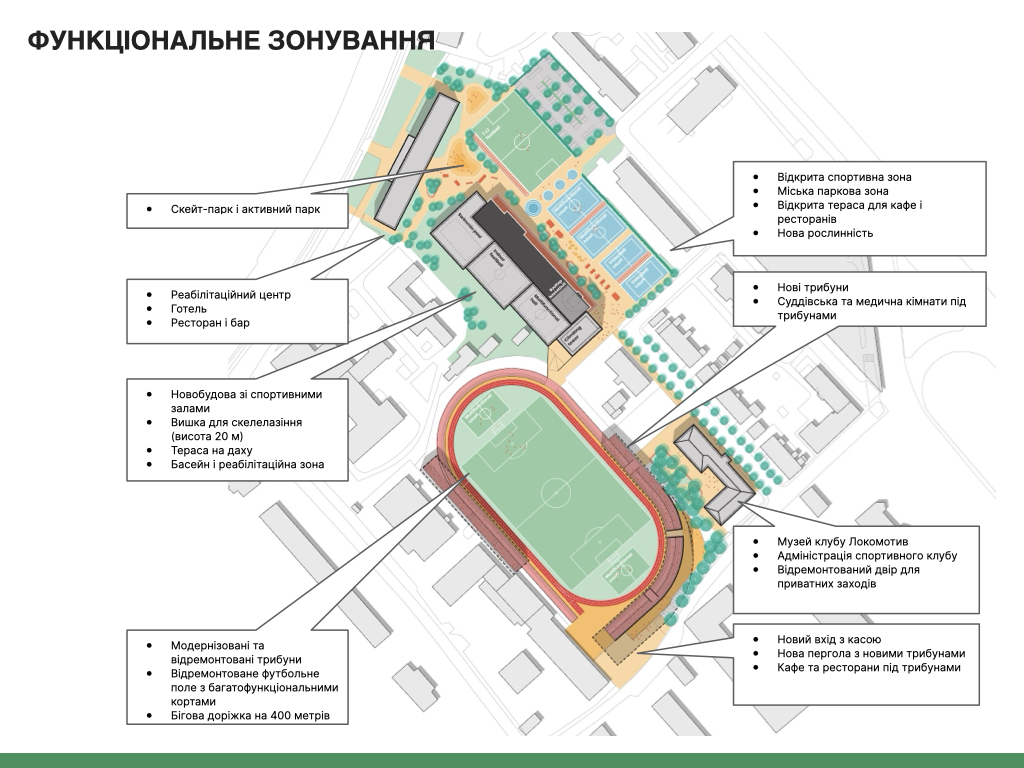 План реконструкції стадіону «Локомотив»