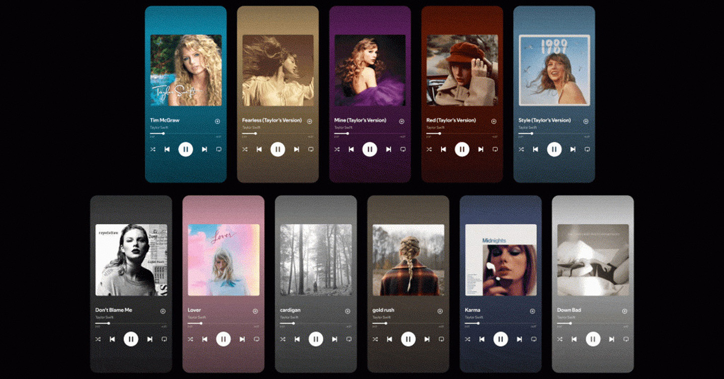 Результати року Apple Music та Spotify